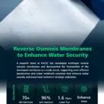 Image Source - spa.gov.sa - KACST Successfully Develops and Manufactures Reverse Osmosis Membranes to Enhance Water Security and Boost Local Content - MENAWireNOW.com