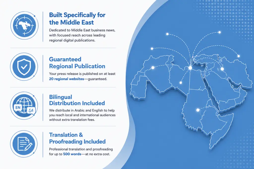 Infographic highlighting Middle East publishing services: four sections with icons and blue headings on the left, and a blue map of the Middle East with dotted connections on the right.